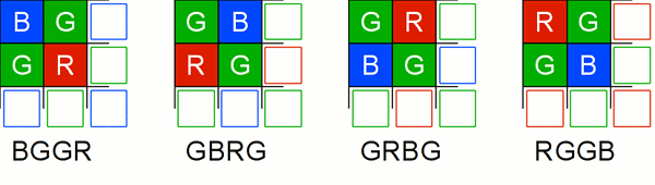 Bayer filter color patterns