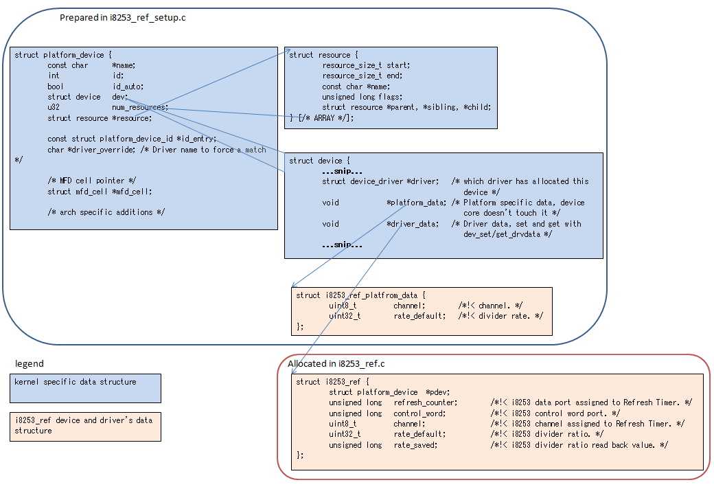 i8253_ref_data_structure.png